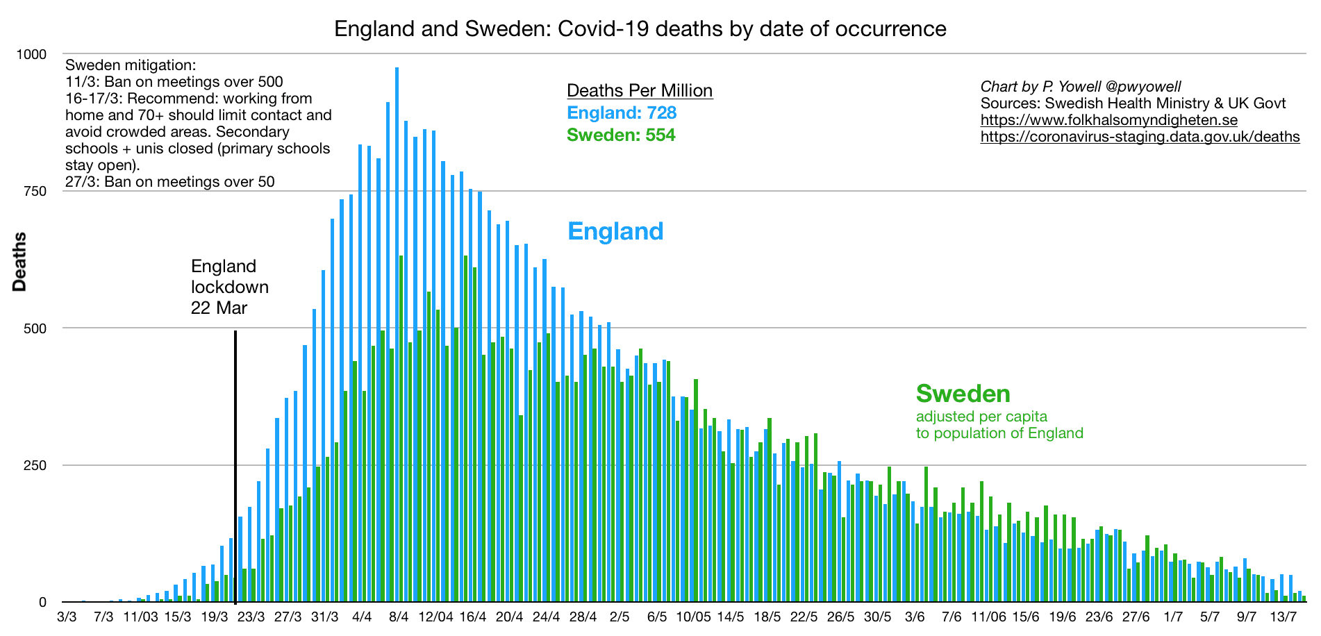 sweden-vs-england-deaths.png