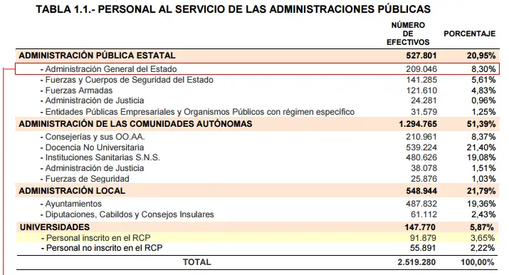 total-funcionarios-espana-2016.png