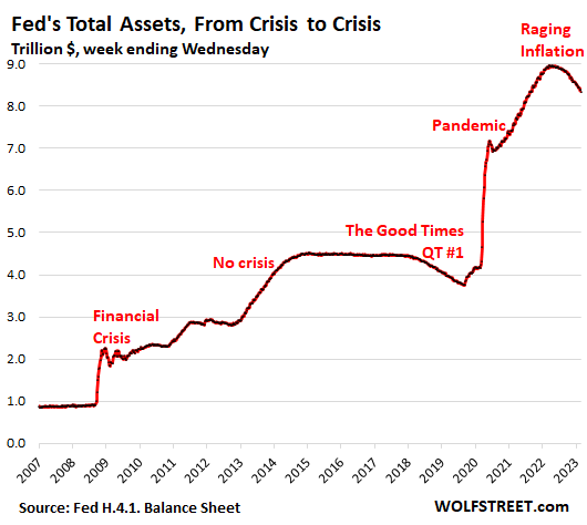 US-Fed-Balance-sheet-2023-03-02-total-assets.png