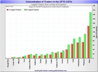 saupload_concentration-traders-in-CFTC-COTs.jpg