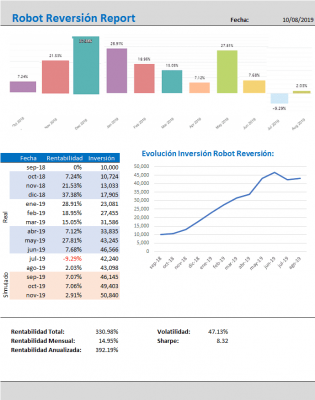 robot-reversion-report-agosto-2019.png