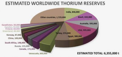 worldwide-throium-reserves.jpg