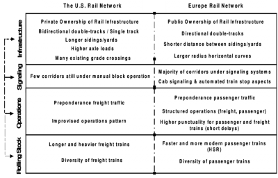 The-main-differences-in-the-US-and-Europe-rail-systems.png