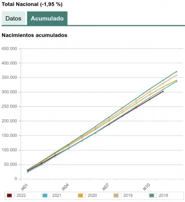 Screenshot 2023-02-03 at 14-35-38 INEbase _ Demografía y población _Fenómenos demográficos _Es...png