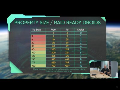 Property Size Droids.jpg