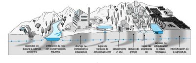 fuentes-contaminacion-agua-pozo.jpg