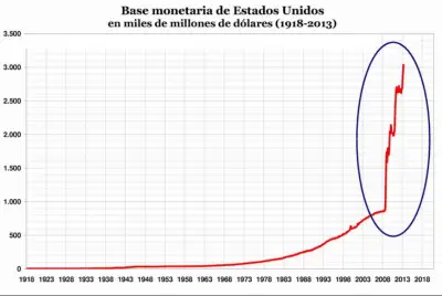 base-monetaria-usa-vs-dolar.png