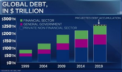 global_debt.jpeg