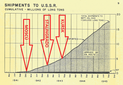 Report Aid USA to USSR 11 - copia.png