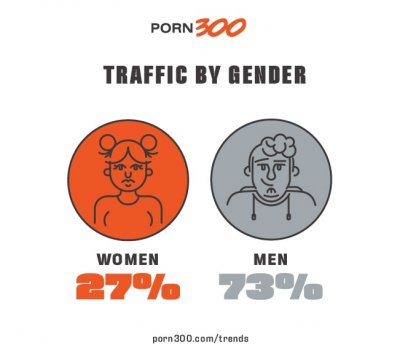 porn300_trends2019_genero.jpg