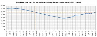 Seguimiento Madrid.xlsx - Excel.jpg