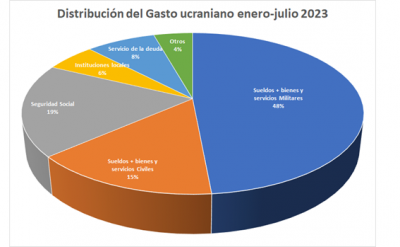 gasto-2023.png