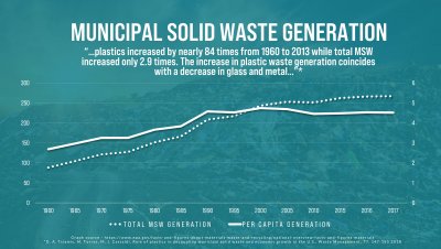 US-Solid-Municipal-Waste-by-Year-EPA.jpg