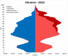 220px-Ukraine_2023_population_pyramid.svg.png