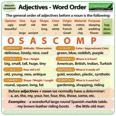adjectives-word-order-english-osascomp.jpg