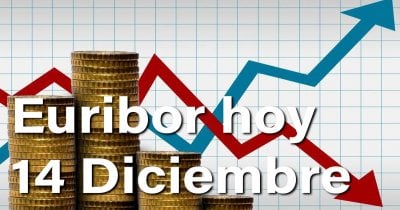 Euribor 14 Diciembre: Fiestón para los hipotecados españoles 4