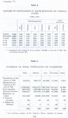 Survey_of_Palestine_Page_142.jpg