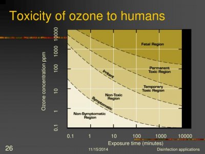 toxicity-of-ozone-to-humans-n.jpg