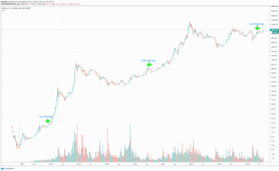 bitcoin-halving-chart.png