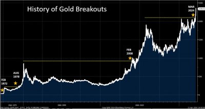 gold%20breakouts%20ubs.jpg