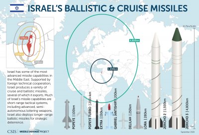Israel_Missiles_web-1.jpg
