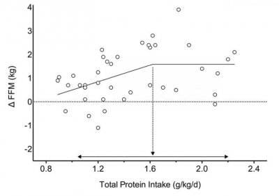 Protein-meta-analysis-1.6-768x540.jpg