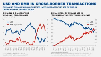 usd-rmb-cross-border-transactions.jpg