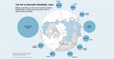 military-spenders-share.jpg