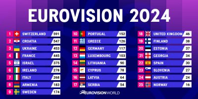 eurovision-2024-result.jpg