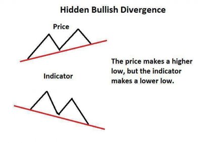 Hidden-bullish-divergence.jpg