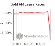 s3-amazonaws-com_monetary-metals_charts_public_Monetary-Metals_gold_6_month_lease_rates_thumbn...png