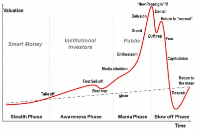 Stages_of_a_bubble.png