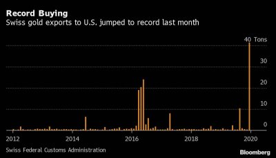 record-buying-swiss-gold-exports.jpg