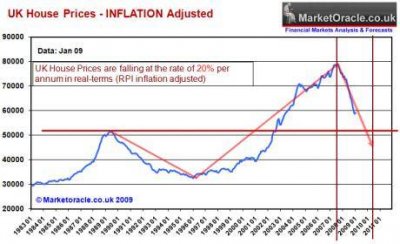 uk-house-prices-inflation-jan09.jpg