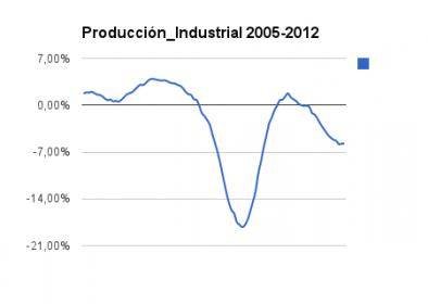 Producción Industrial.jpg