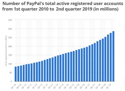 PayPal-total-active-users.jpg