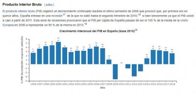 PIB España.jpg