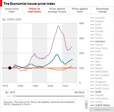 House price index real terms (1971-2016).PNG