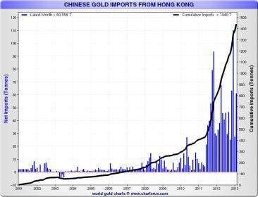 Gold_-_HK_to_China.jpg