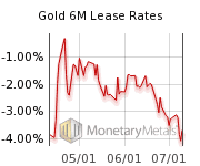s3-amazonaws-com_monetary-metals_charts_public_Monetary-Metals_gold_6_month_lease_rates_thumbn...png