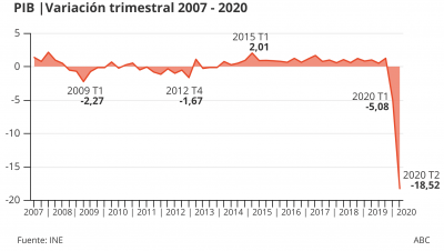 pib-variacion-trimestral-2007-2020--620x349.png
