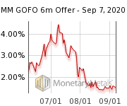 monetary-metals-s3-amazonaws-com_charts_public_Monetary-Metals_gold_forward_rate_6_month_thumb...png