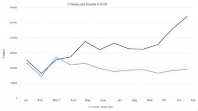 chinese-pork-exports-in-2019_157428.jpg