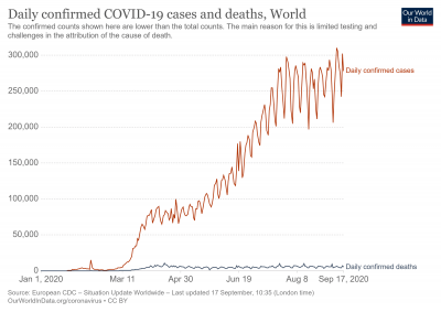 daily-covid-cases-deaths.png