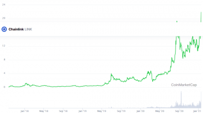 Screenshot_2021-01-16 Chainlink price today, LINK marketcap, chart, and info CoinMarketCap.png