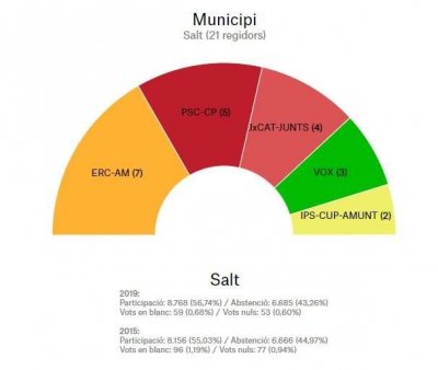 resultats-municipals-2019-salt.jpeg