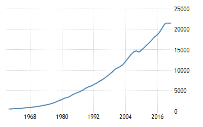 united-states-gdp.png