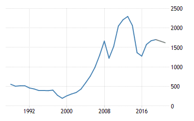 russia-gdp.png