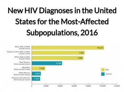 HIV_2016_demographics.jpg