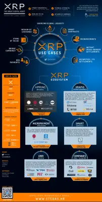 xrp-digital-asset-use-cases-600.png